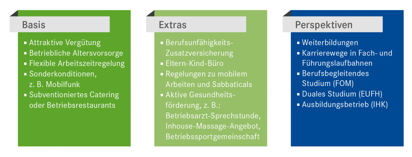 Wir als Arbeitgeber | Attraktiv. Arbeiten in der Erfolgsliga. | AOK Systems